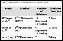 TABLE 9.1. Imaging Studies of 5-HT2A Receptors in Major Depressive Disorder.