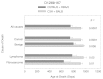 FIGURE 8-5. Genetic regulation of longevity in mice stratified by cause of death.