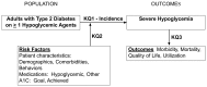 Figure 1. Analytic Framework.