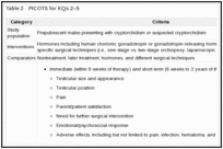 Table 2. PICOTS for KQs 2–5.