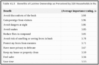 Table 41.5. Benefits of Latrine Ownership as Perceived by 320 Households in Rural Benin.