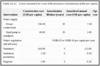 Table 41.11. Costs Assumed for Cost-Effectiveness Calculations (US$ per capita).