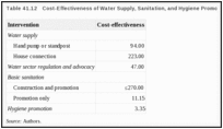 Table 41.12. Cost-Effectiveness of Water Supply, Sanitation, and Hygiene Promotion (US$/DALY).