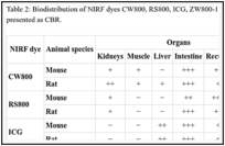 Table 2: Biodistribution of NIRF dyes CW800, RS800, ICG, ZW800-1, and ZW800-3a in mice and rats