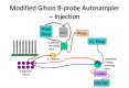 Figure 3: . Schematic of Modified Gilson 8-probe Autosampler in the injection position.