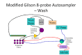 Figure 4: . Schematic of Modified Gilson 8-probe Autosampler in Wash position.