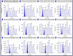 Figure 5: . Example of data obtained with Gilson 8-probe.