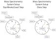 Figure 6: . Schematic of MS-MTS system using the 20 AC Shimadzu auto-sampler, 20 AD Shimadzu pumps, 10 port value, and a mass spectrometer.