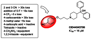 Figure 8. SAR Highlights from Benzonitrile Replacements (SAR Table 2).