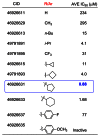 Figure 9. Carbinol Library Highlights.