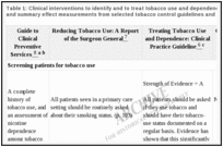 Table 1: Clinical interventions to identify and to treat tobacco use and dependence-Recommendations and summary effect measurements from selected tobacco control guidelines and evidence reviews.