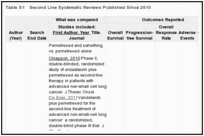Table S1. Second Line Systematic Reviews Published Since 2010.