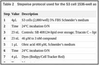 Table 2. Stepwise protocol used for the S3 cell 1536-well assay.