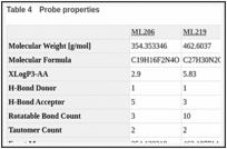 Table 4. Probe properties.