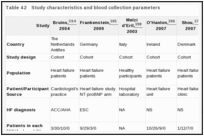 Table 42. Study characteristics and blood collection parameters.