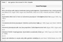 Table 1. spe genes discussed in this chapter.