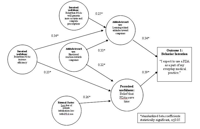 critical path analysis diagrams. critical path analysis