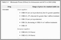 TABLE 2-1. Wholesale Prices (Offers) for Artesunate and ACTs in 2003 (US$).