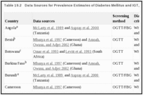 Table 19.2. Data Sources for Prevalence Estimates of Diabetes Mellitus and IGT, by Country, 2003.