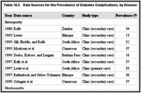 Table 19.3. Data Sources for the Prevalence of Diabetes Complications, by Disease and Year.