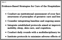 Table 4. Evidence-Based Strategies for Care of the Hospitalized Elder.