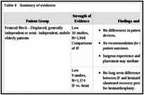 Table 9. Summary of evidence.