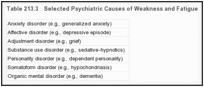 Table 213.3. Selected Psychiatric Causes of Weakness and Fatigue.
