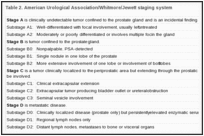 Table 2. American Urological Association/Whitmore/Jewett staging system.