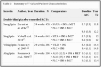 Table 3. Summary of Trial and Patient Characteristics.