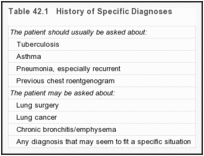 Table 42.1. History of Specific Diagnoses.
