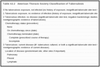 Table 42.2. American Thoracic Society Classification of Tuberculosis.