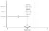 Figure 22. Effect of beta-blockers on mortality in white/nonblack heart failure patients (relative risk analysis; without BEST).