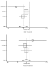 Figure 9. Effect of ACE inhibitors on mortality in male and female heart failure patients (relative risk analysis), random-effects pooled estimate, separately for treatment studies.