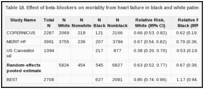 Table 18. Effect of beta-blockers on mortality from heart failure in black and white patients (relative risk analysis).