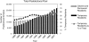 FIGURE 1-3. Academic postdoctoral-scholar appointments in S&E, 1983-2002.