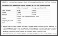 TABLE 1-3. Annual Revenues and Costs of Graduate Education per Full-Time Doctoral Student, 2000-2001.