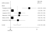 Figure 24. Association between stroke and male UI.