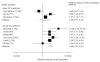 Figure 26. Association between urinary tract infections and symptoms and male UI.