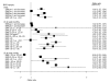 Figure 8. Association between severity of prevalent UI and BMI in women.