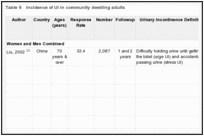 Table 6. Incidence of UI in community dwelling adults.