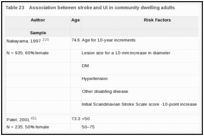 Table 23. Association between stroke and UI in community dwelling adults.