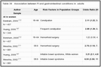 Table 36. Association between FI and gastrointestinal conditions in adults.