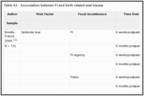 Table 43. Association between FI and birth related anal trauma.