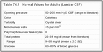 Table 74.1. Normal Values for Adults (Lumbar CSF).