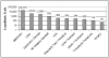 Figure 2. UTCCRS “Good Catch Report,” count by category: December 2005–July 2007.