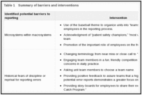 Table 1. Summary of barriers and interventions.