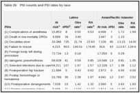 Table 2b. PSI counts and PSI rates by race.