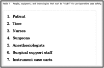 Table 1. People, equipment, and technologies that must be “right” for perioperative case safety and optimization.