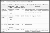 Table 3. Summary of Characteristics of Reviewed Studies.