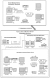 FIGURE 3.1. Schematic representation of the telemedicine center at the National Naval Medical Center, Bethesda, Maryland and the satellite Naval Medical Clinic in Annapolis.